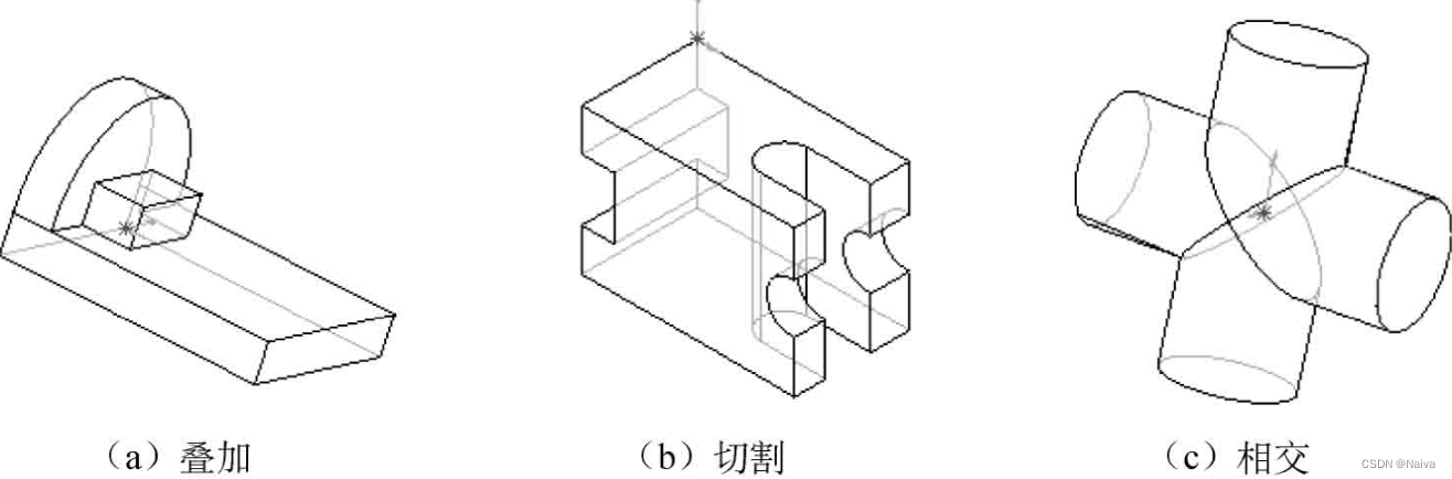 关联问题延图示